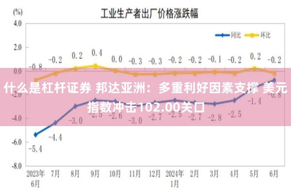 什么是杠杆证券 邦达亚洲：多重利好因素支撑 美元指数冲击102.00关口