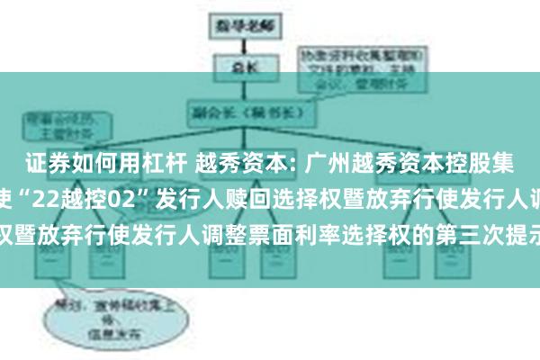 证券如何用杠杆 越秀资本: 广州越秀资本控股集团股份有限公司关于行使“22越控02”发行人赎回选择权暨放弃行使发行人调整票面利率选择权的第三次提示性公告