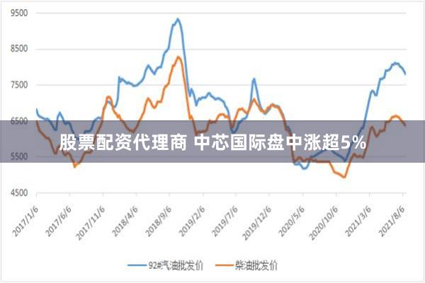 股票配资代理商 中芯国际盘中涨超5%